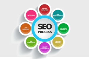 SEO 3